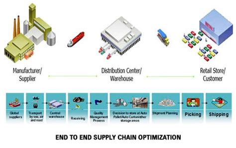 burberry's supply chain